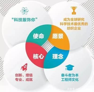 熱烈祝賀聯(lián)潤翔榮獲“科技型中小企業(yè)”榮譽(yù)稱號(hào)，紡織科技研發(fā)服務(wù)再譜新篇